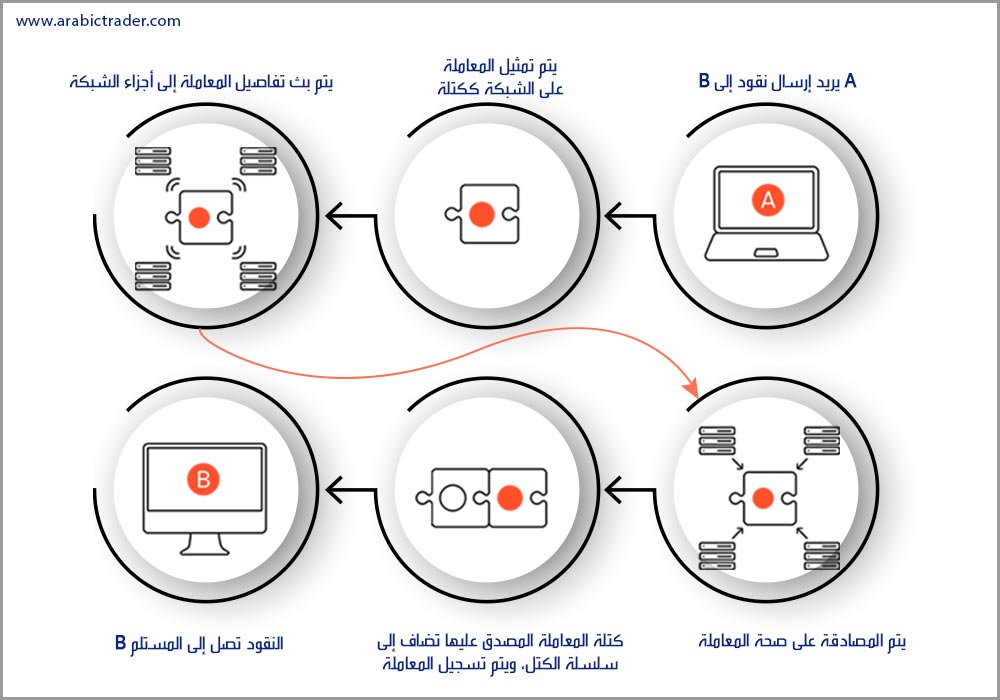 انواع البلوك